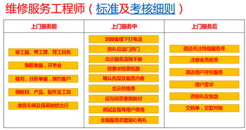三招破解家电经销商售后服务痛点 礼仪服务的力量
